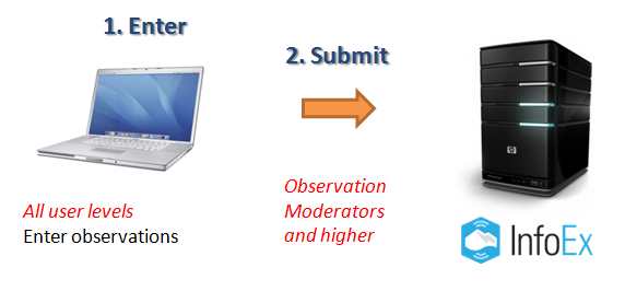 File:ObsEntrySingleComputer.png