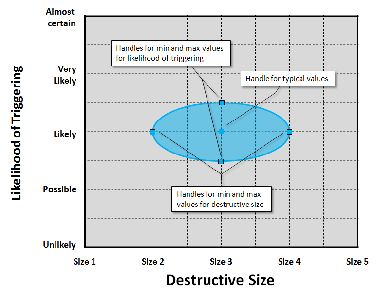 File:HzdChart.png